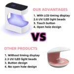 Compact UV LED Nail Dryer - Portable Mini Gel Lamp with USB, Perfect for Home & Travel - Image 4