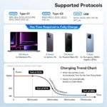 160W Multi-Port Fast Charge Car Charger with QC 5.0 & USB Type-C for Smartphones, Laptops, Tablets - Image 5