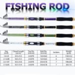Telescopic Multi-Length Glass Fiber Fishing Rod with EVA Handle - Image 6