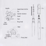 Compact Pocket Fishing Rod & Reel Combo - Image 5