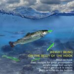 10-Pack Weighted Twistlock Swimbait Hooks - Image 7