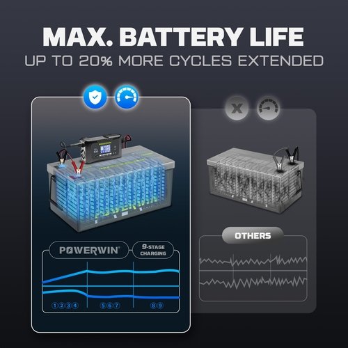 4_4d37dcd0-c506-43a9-872a-2dc5012f9f75.jpg Powerwin P20 12V/24V 20A Automatic Battery Charger for Car, Truck, - Image 5