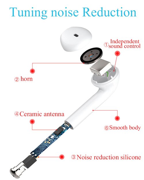 data-24.jpg Bluetooth i7s TWS Wireless earbuds for Iphone Huawei Samsung - Image 5